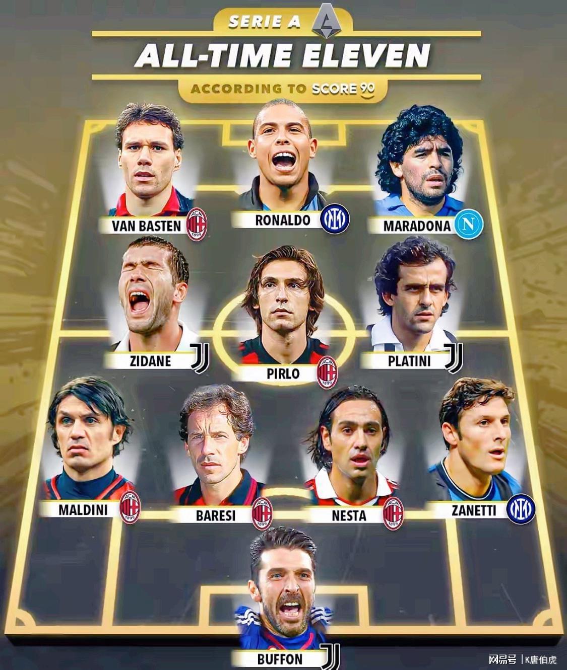 简析最佳阵容之五：意甲历史最佳阵容